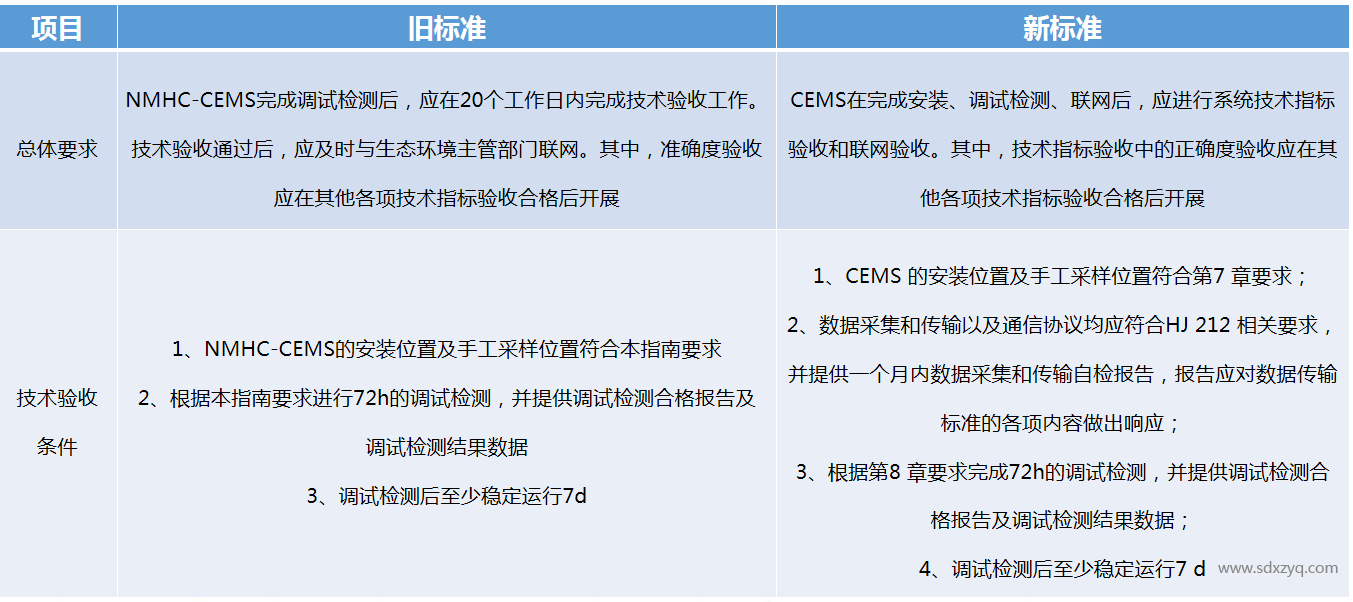 1697444574193982.png 技术规范.png
