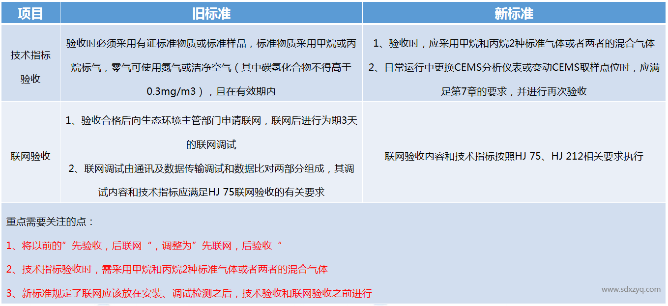 1697444624190758.png 非甲烷总烃技术规范.png