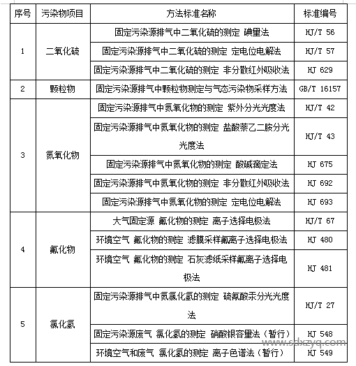 1698650217186326.png 气体检测厂家.png