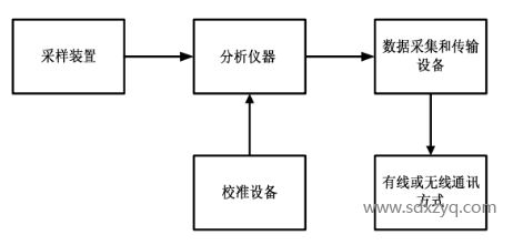 1700795859609164.png 点式连续监测系统.png