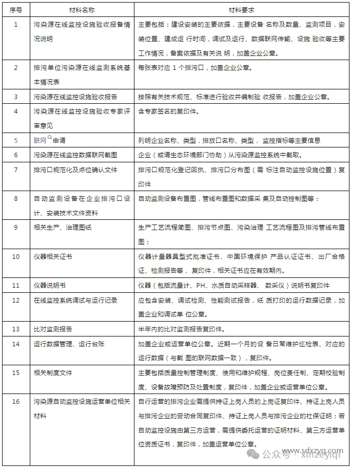1712556519482904.png 关于污染源在线监测自行验收工作指引.png
