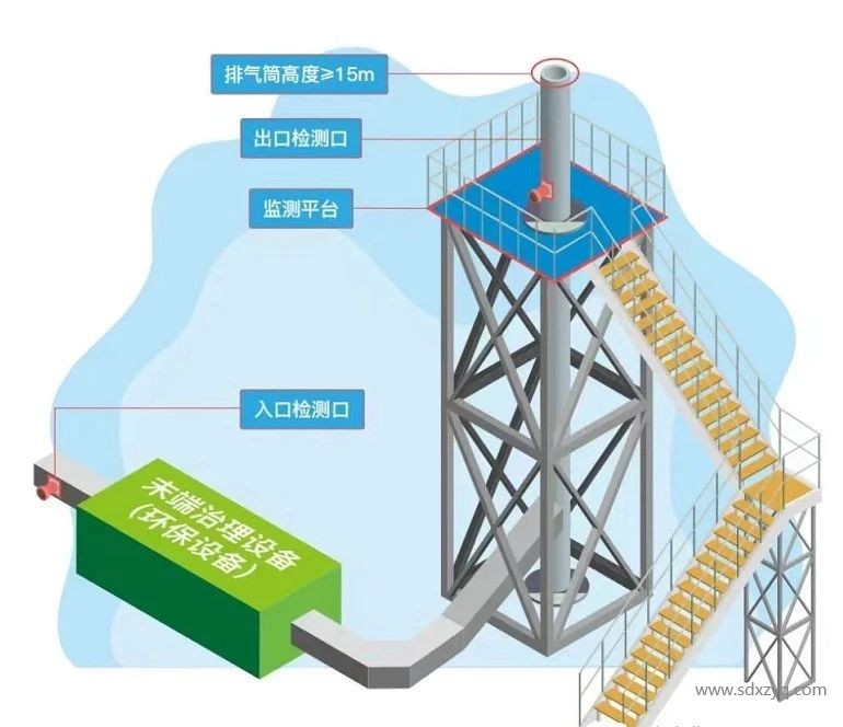 1716278056292640.jpg 排气筒高度要求图.jpg