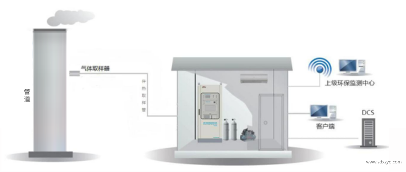 1730441065889113.png 环保在线监测.png