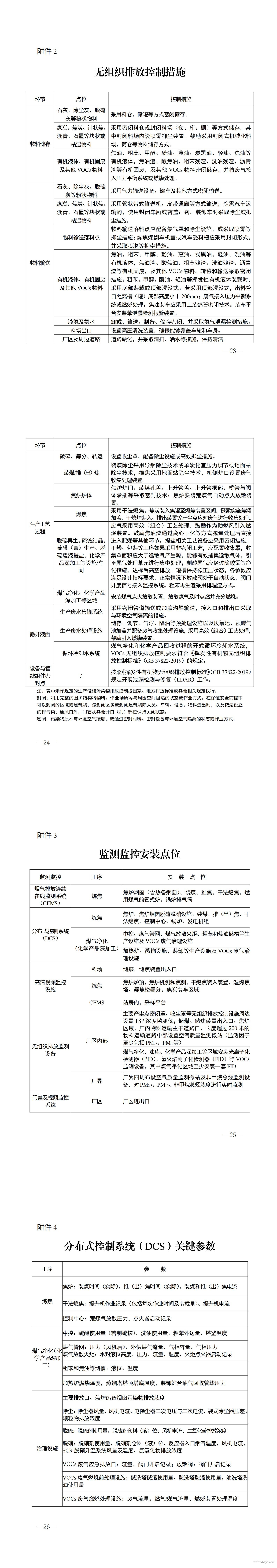1746001612822499.jpg 山东省焦化行业超低排放改造提升方案.jpg