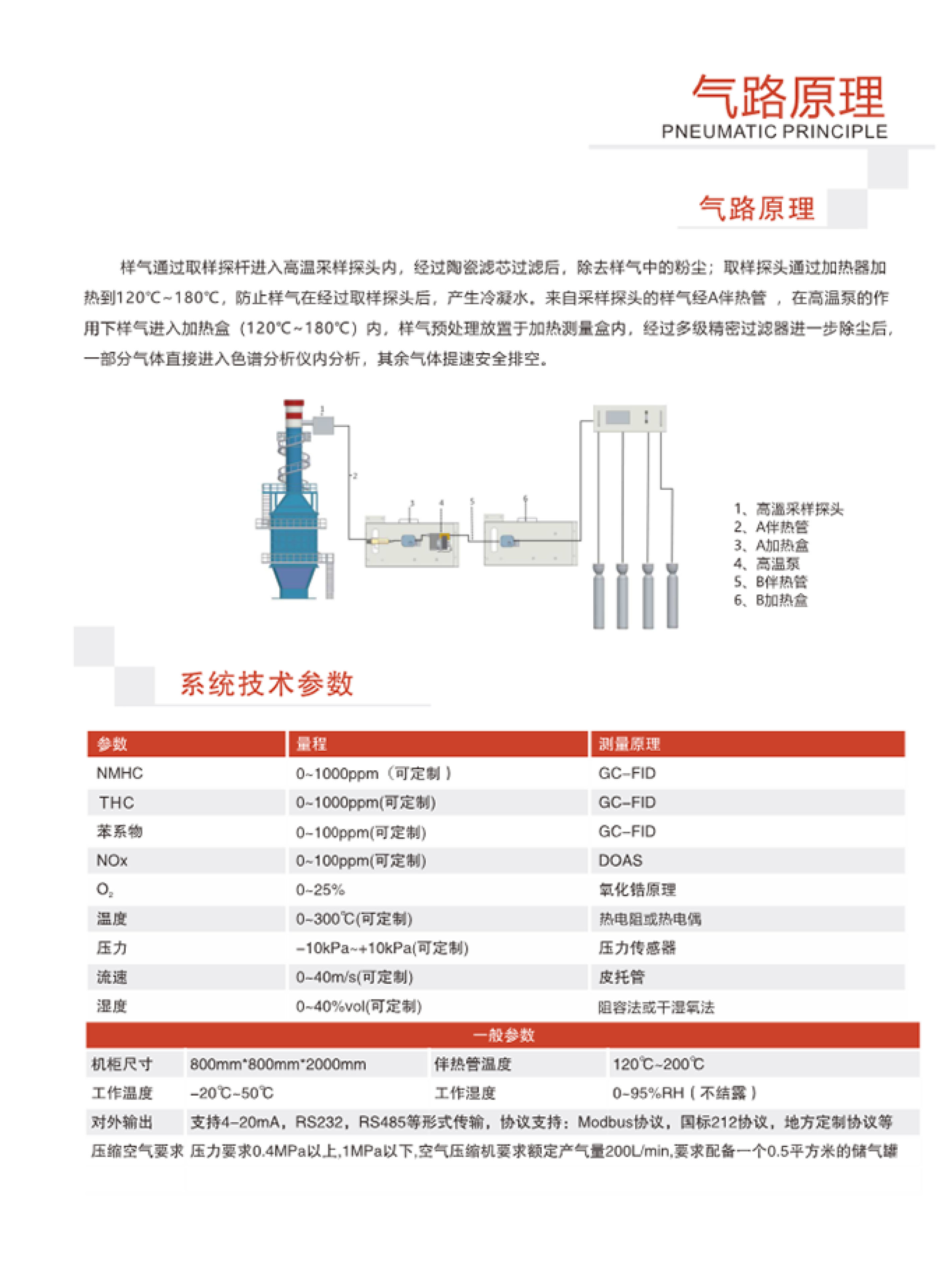SINZEN挥发性有机物(VOCs)在线监测系统产品手册