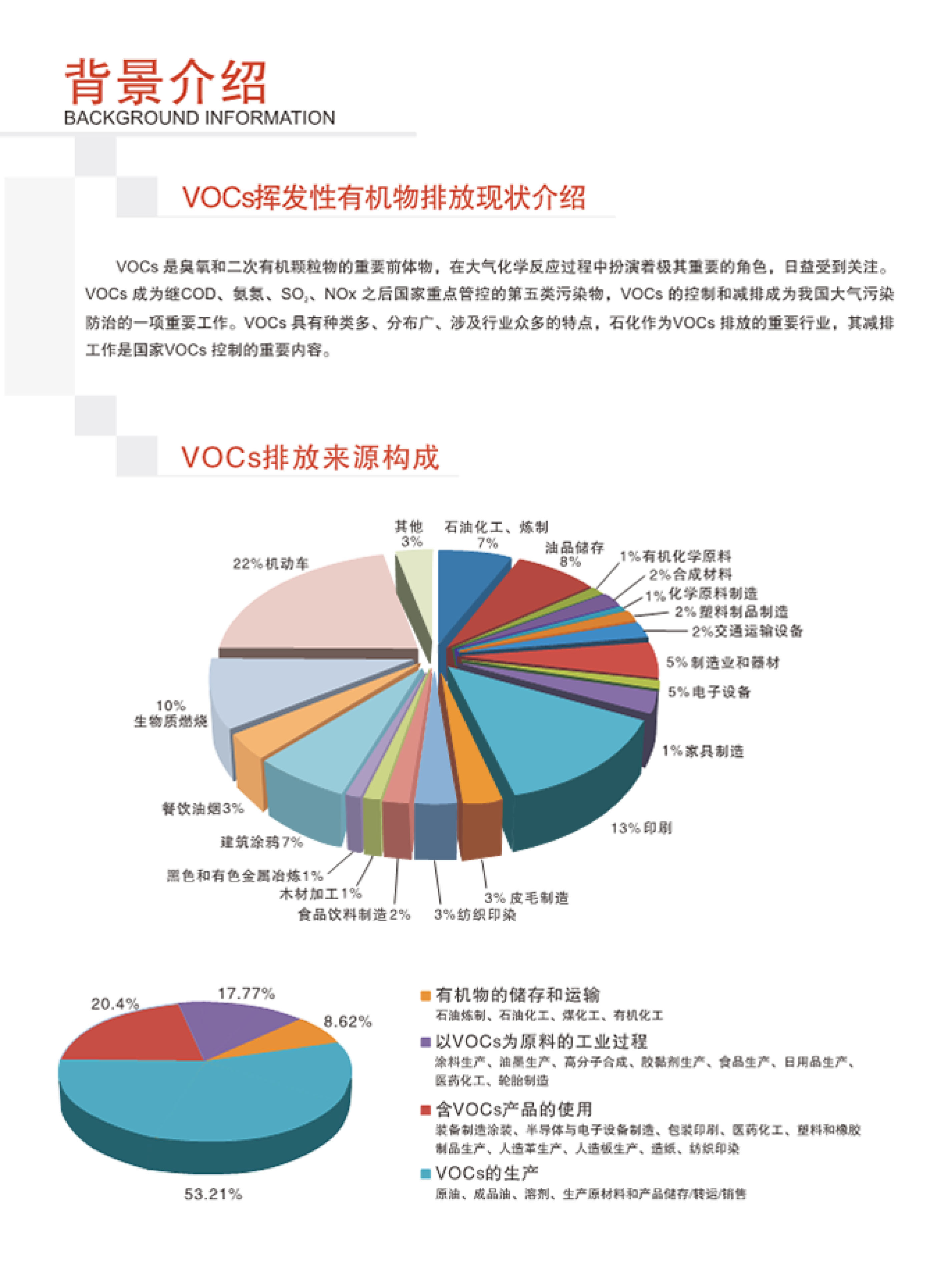SINZEN挥发性有机物(VOCs)在线监测系统产品手册