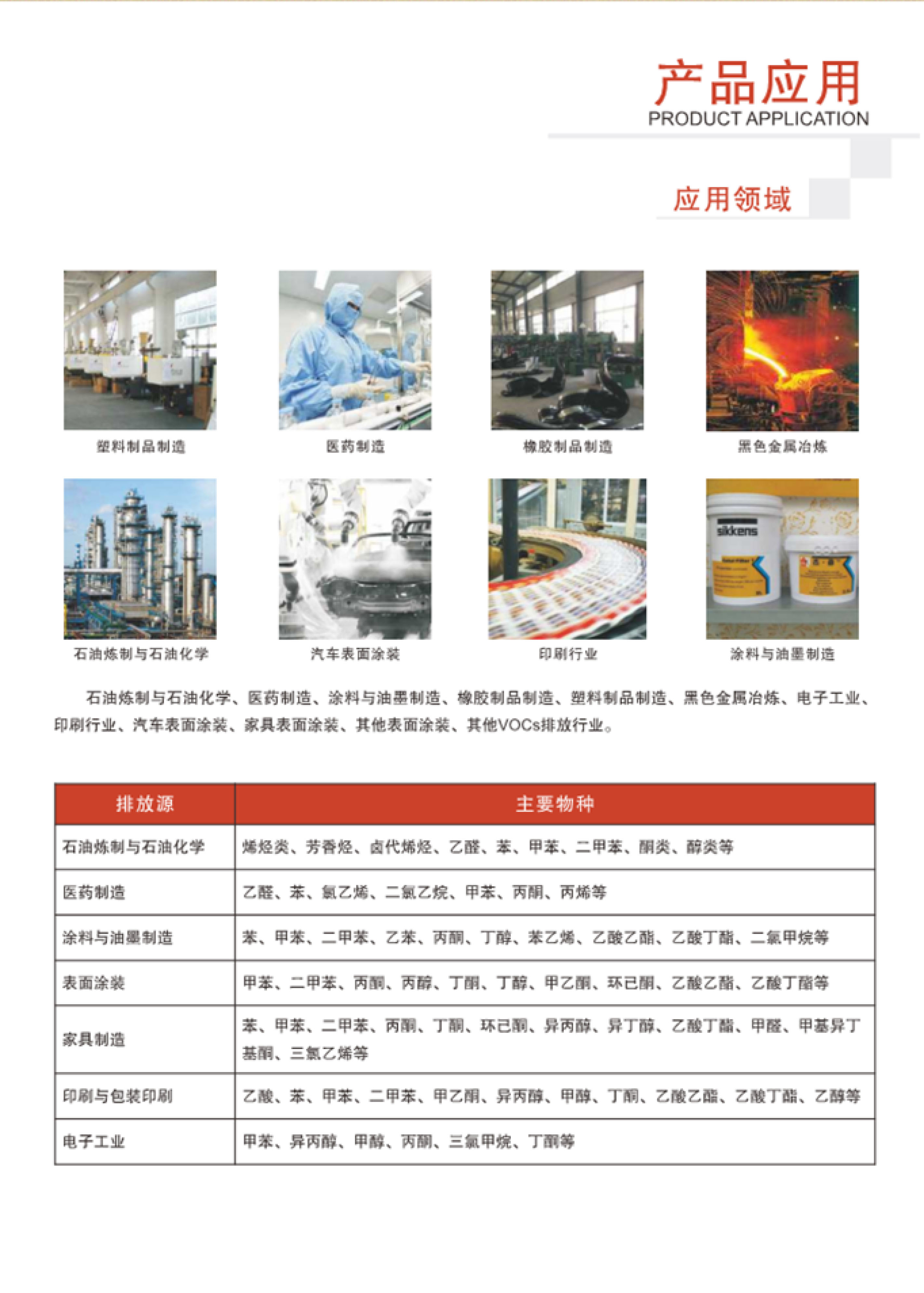 SINZEN挥发性有机物(VOCs)在线监测系统产品手册