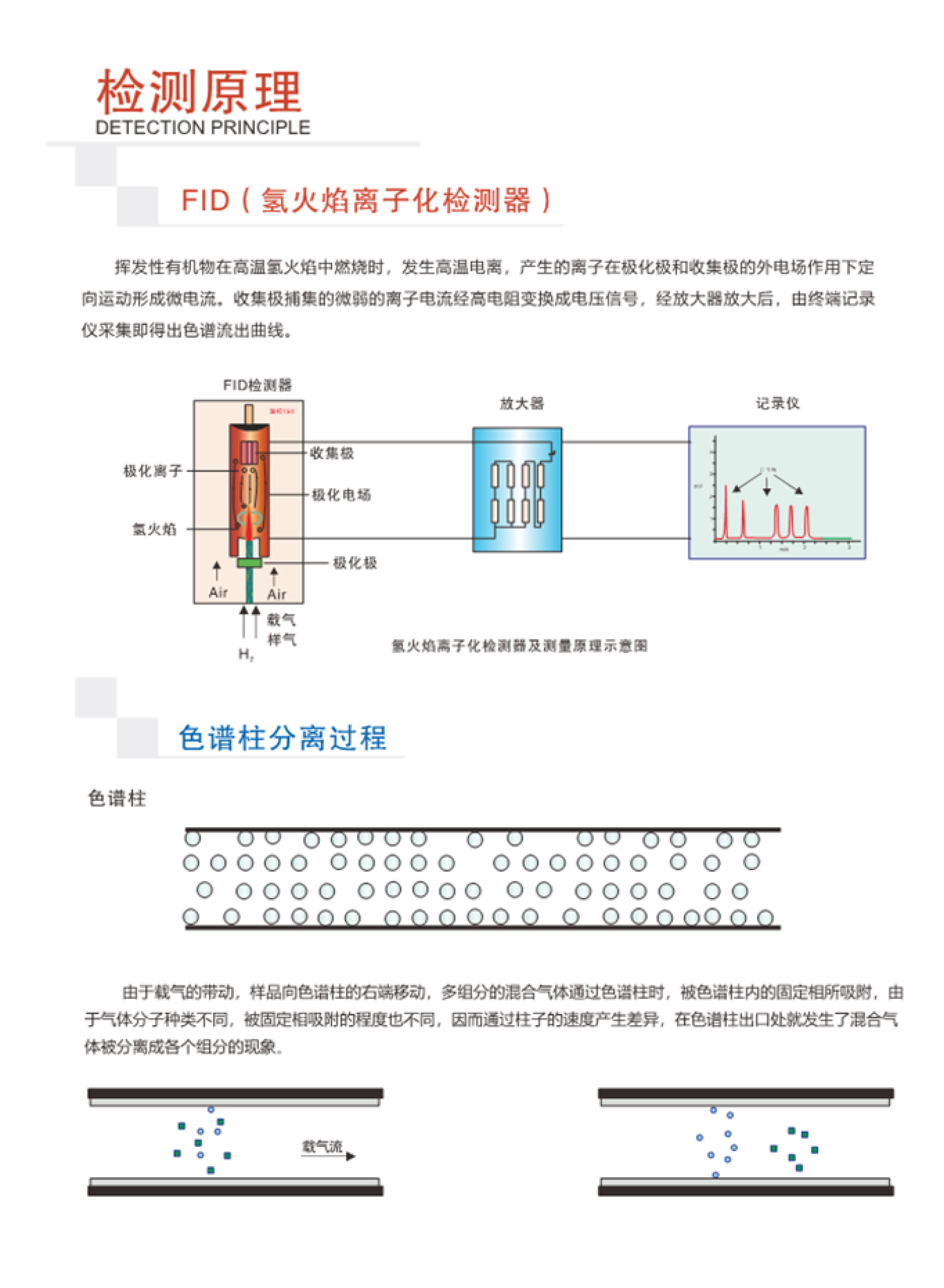 SINZEN挥发性有机物(VOCs)在线监测系统产品手册