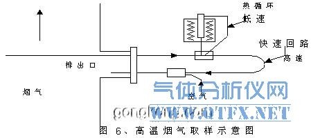 高温烟气取样示意图 高温烟气取样示意图