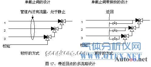 带返回点的多流路设计 带返回点的多流路设计