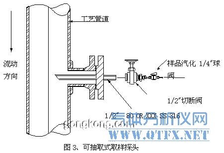 可抽取式取样探头 可抽取式取样探头