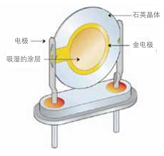 露点仪原理图-开云在线登录官网_开云（中国）
