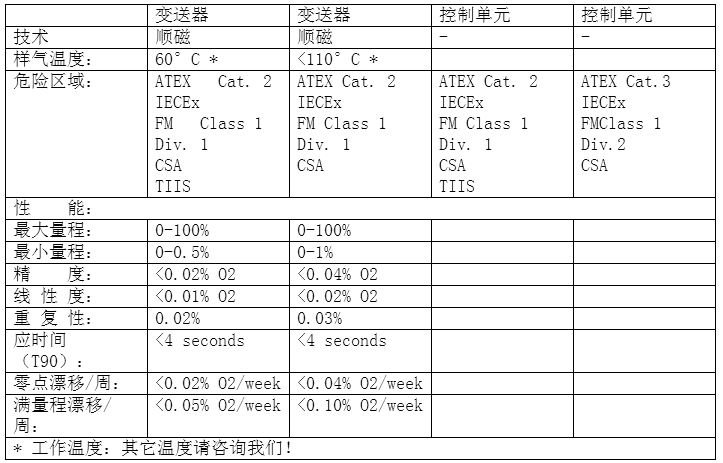 仕富梅2200系列产品技术规格 仕富梅2200系列产品技术规格