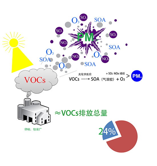 非甲烷总烃(NMHC)和TVOCs的定义及区别 非甲烷总烃(NMHC)和TVOCs的定义及区别