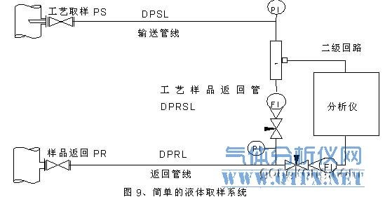 简单的液体取样系统 简单的液体取样系统