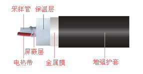 烟气伴热一体化取样管-开云在线登录官网_开云（中国）
