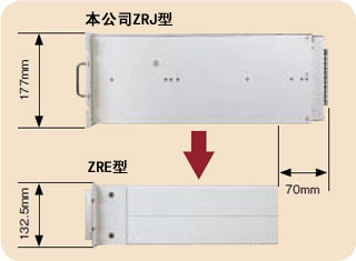 进深尺寸小 ~轻量化(约8Kg)~ 进深尺寸小 ~轻量化(约8Kg)~