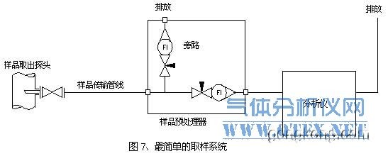 简单的取样设计 简单的取样设计