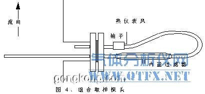 组合取样探头 组合取样探头