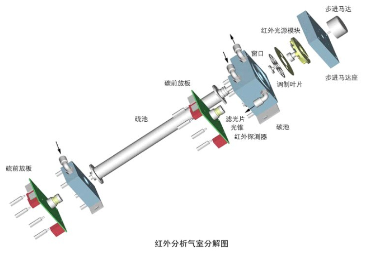 红外分析气室分解图-开云在线登录官网_开云(中国)
红外分析气室分解图-开云在线登录官网_开云(中国)