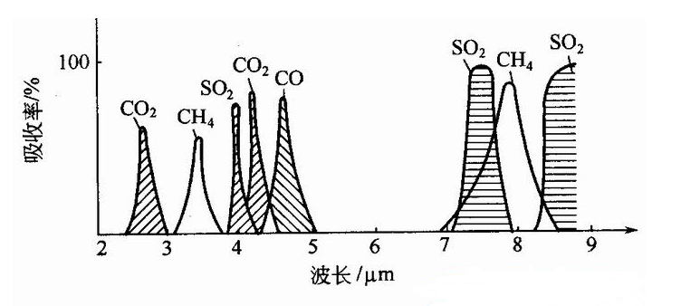 几种气体的吸收光谱-开云在线登录官网_开云(中国)
几种气体的吸收光谱-开云在线登录官网_开云(中国)
