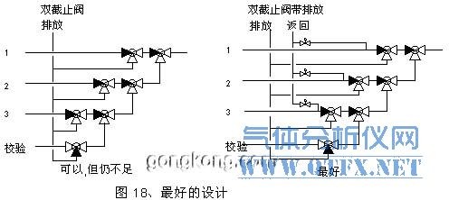 最好的多路气体切换设计 最好的多路气体切换设计