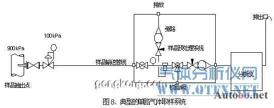 单流路气体取样系统 单流路气体取样系统