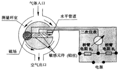 磁氧分析仪原理图.png 磁氧分析仪原理图.png