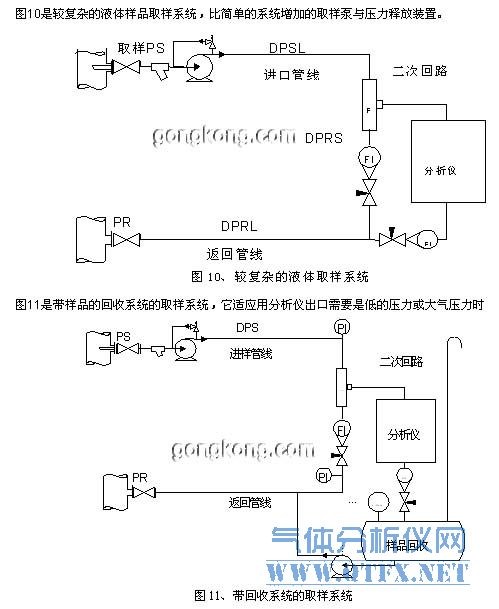 较复杂的液体样品取样系统 较复杂的液体样品取样系统