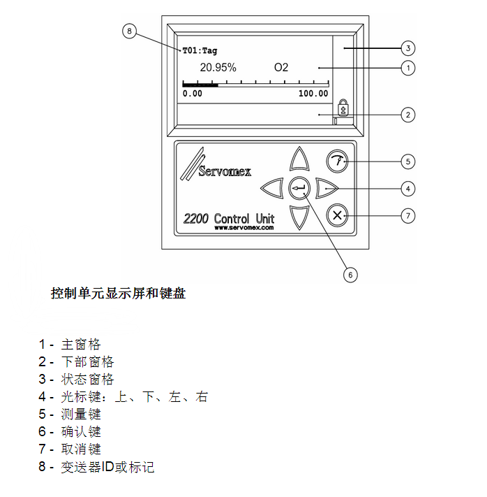 1451963309125342.png 仕富梅2200页面菜单说明.png